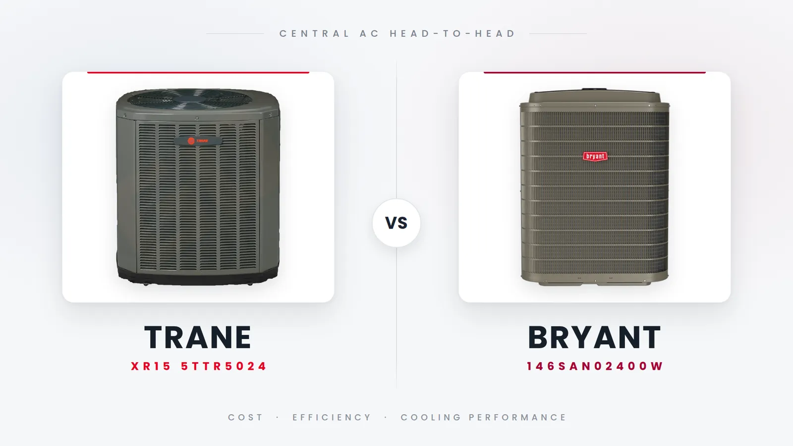 Trane 5TTR5024 vs. Bryant Preferred: Which 2-Ton Central AC Wins for North Jersey?