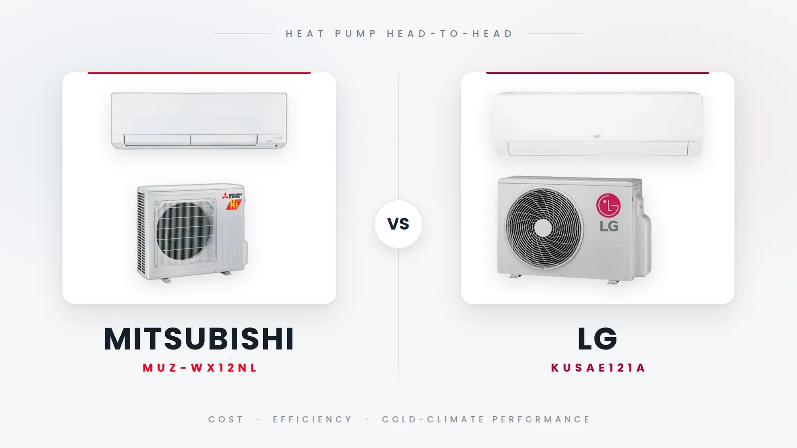 Mitsubishi MUZ-WX12NL vs. LG KUSAE121A: Which 12,000 BTU Mini-Split Wins for North Jersey?