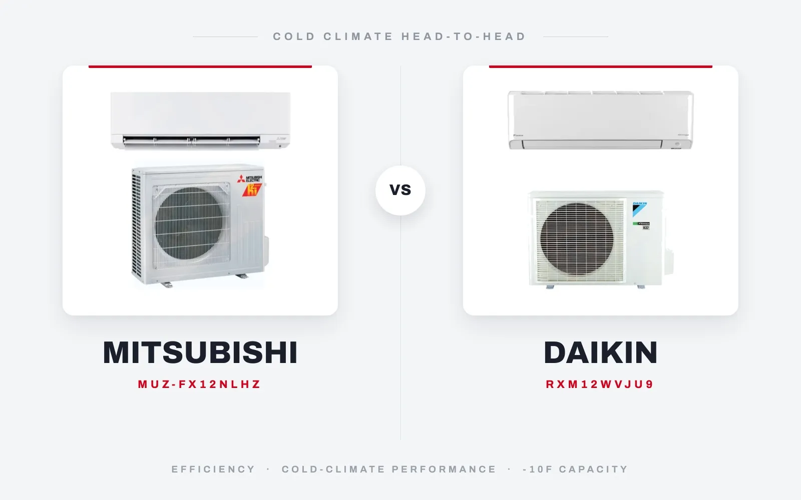 Mitsubishi H2i vs. Daikin Atmosphera: Which Cold Climate Mini-Split Wins for North Jersey?